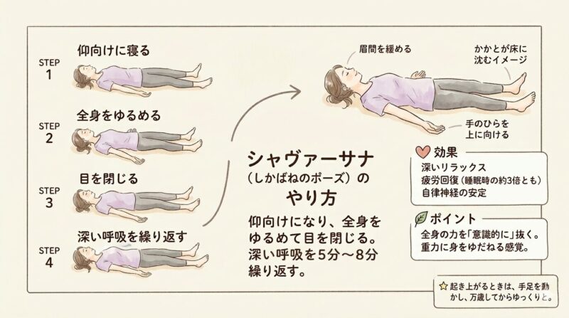 しかばねのポーズ