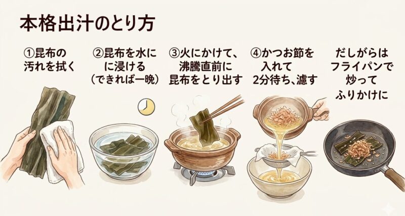 出汁のとり方