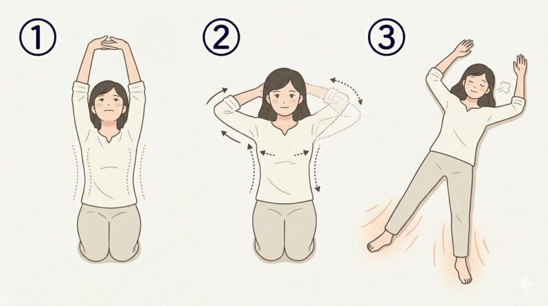 整体の手順