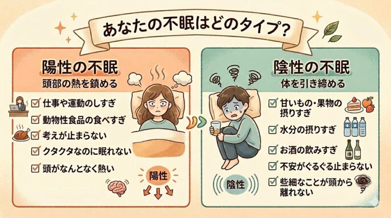 不眠のタイプ