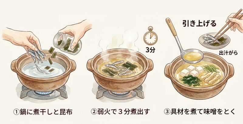 簡単な出汁のとり方