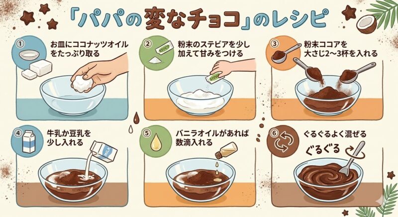  葉山家の自家製スイートチョコ