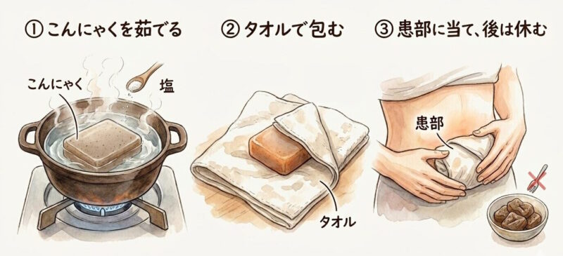 こんにゃく温湿布の手順