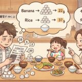 糖質制限する父